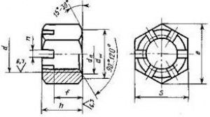 ГОСТ 5918-73. Гайки шестигранные прорезные и корончатые класса точности В